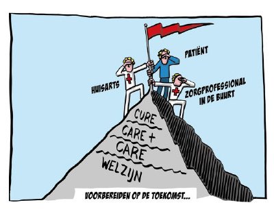 Voorbereiden op de toekomst