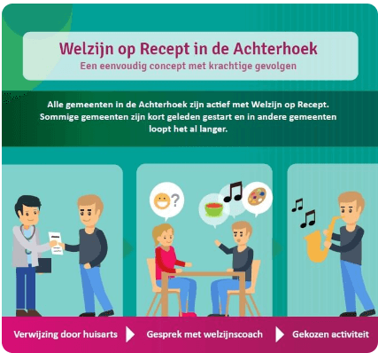 Welzijn op Recept: meer kleur in het leven van inwoners