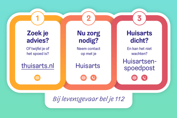 Spoedgeval? Zo kies je de juiste zorg