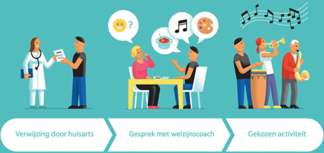 Positieve ervaringen met Welzijn op Recept