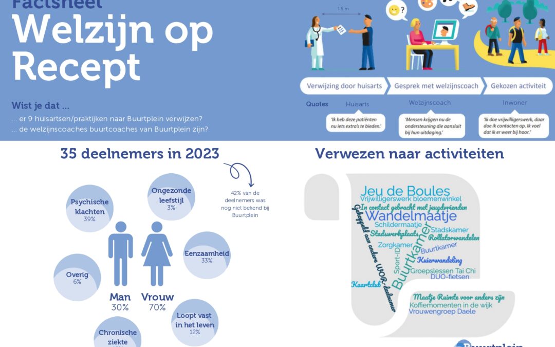Welzijn op Recept in de gemeente Doetinchem